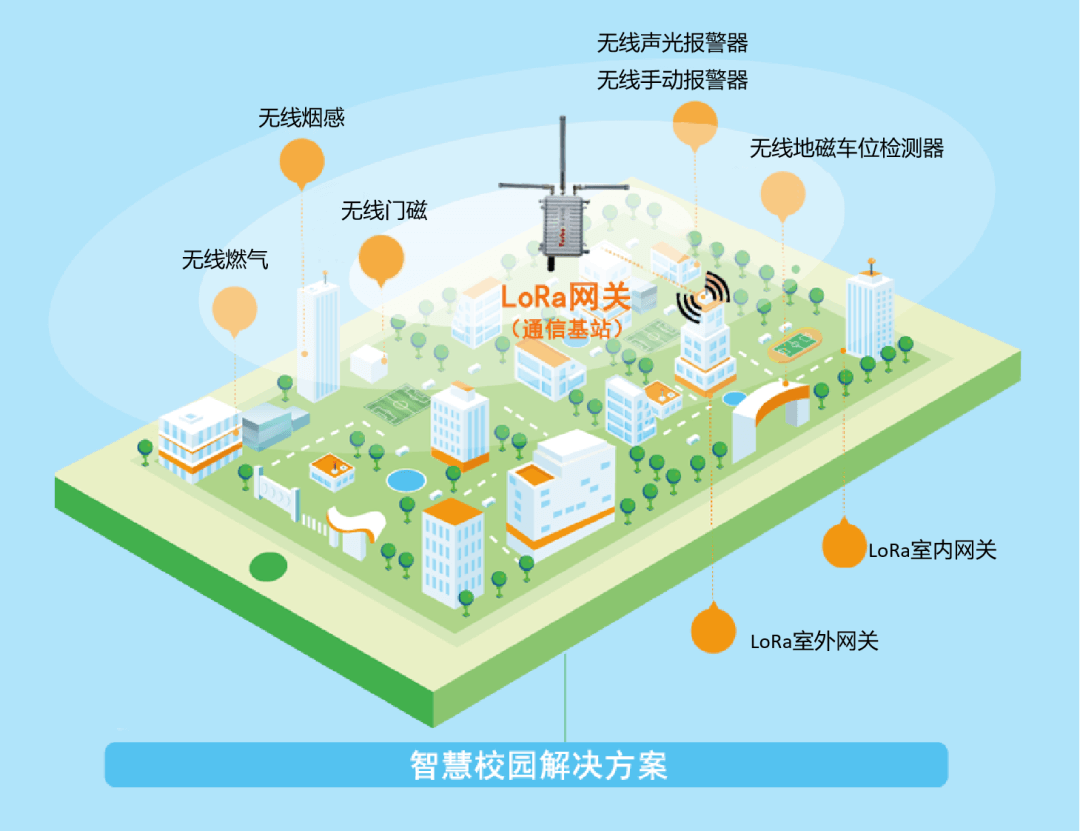 无限娱乐LoRa智慧消防方案.png